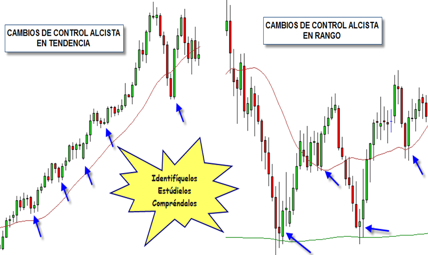 Cambios de tendencia