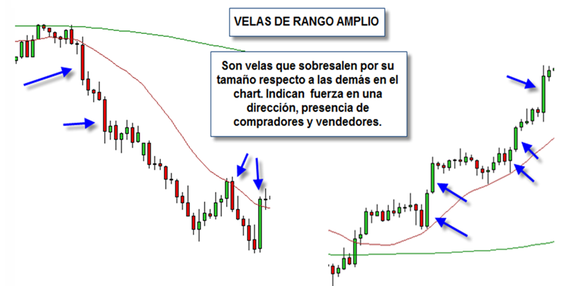 Velas rango amplio