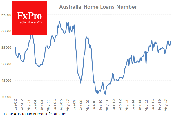 Число выданных займов на жильё в Австралии неожиданно выросло