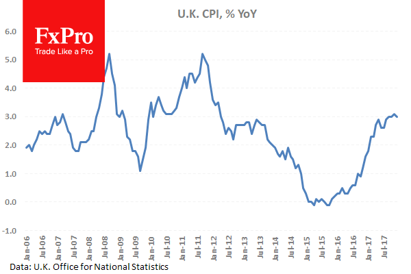 Инфляция в Британии замедлилась, вместо ожидаемого ускорения