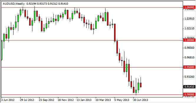 AUDUSD