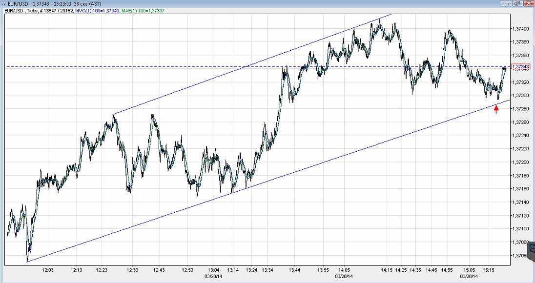 fxstreet_eurusd