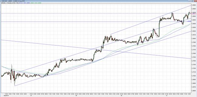 fxstreet_eurusd