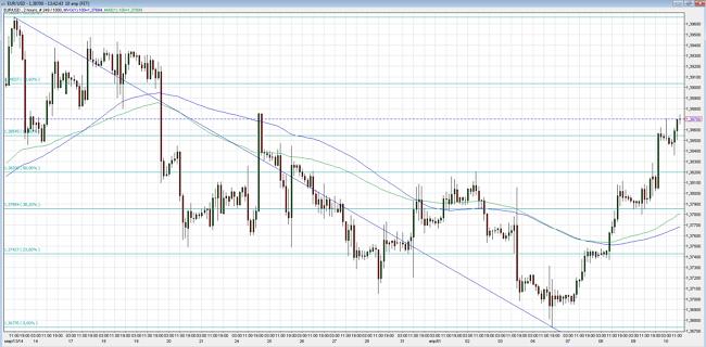 fxstreet_eurusd