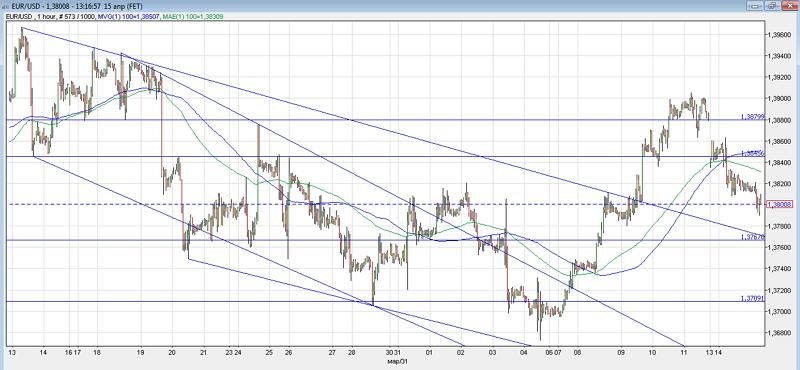 fxstreet_eurusd