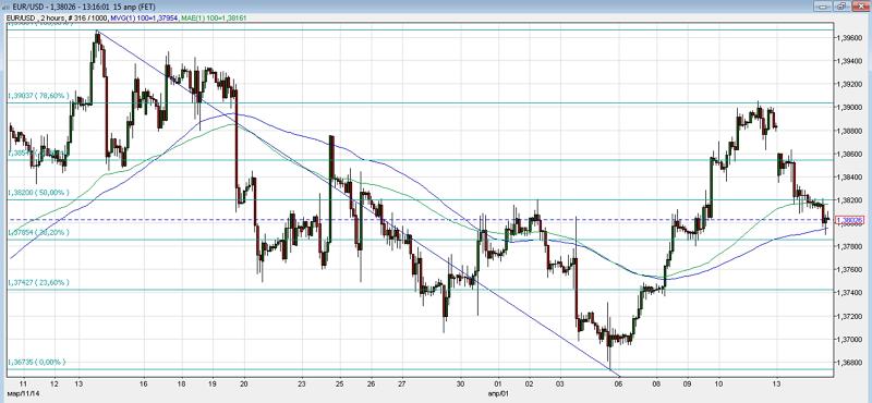 fxstreet_eurusd