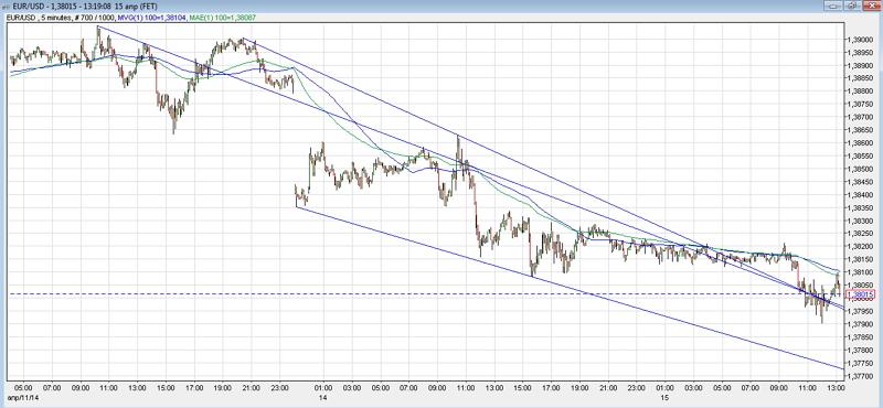 fxstreet_eurusd