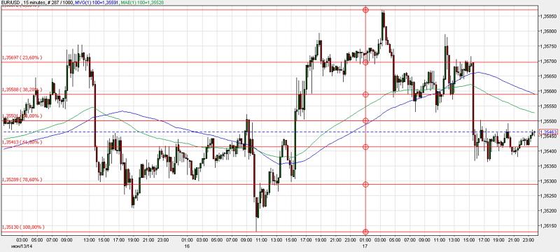 fxstreet_eurusd