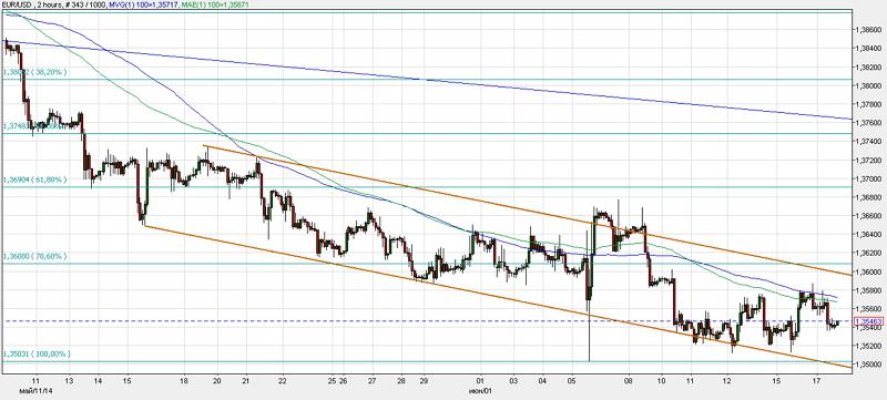 fxstreet_eurusd