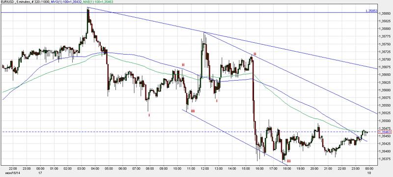 fxstreet_eurusd