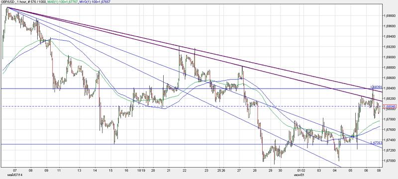 fxstreet_gbpusd