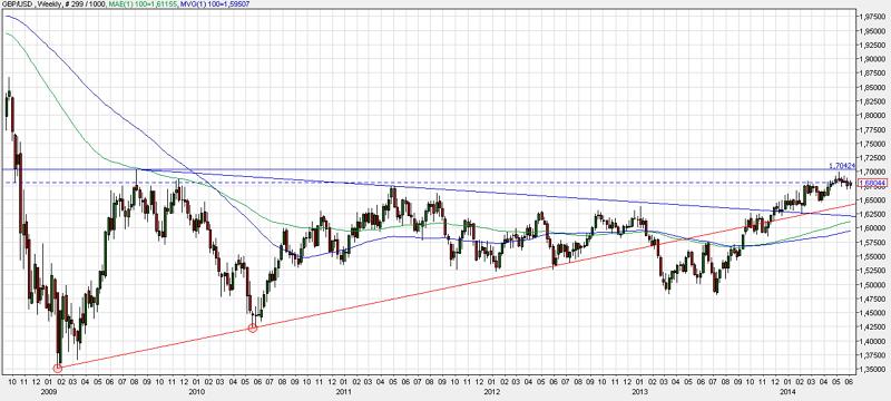 fxstreet_gbpusd