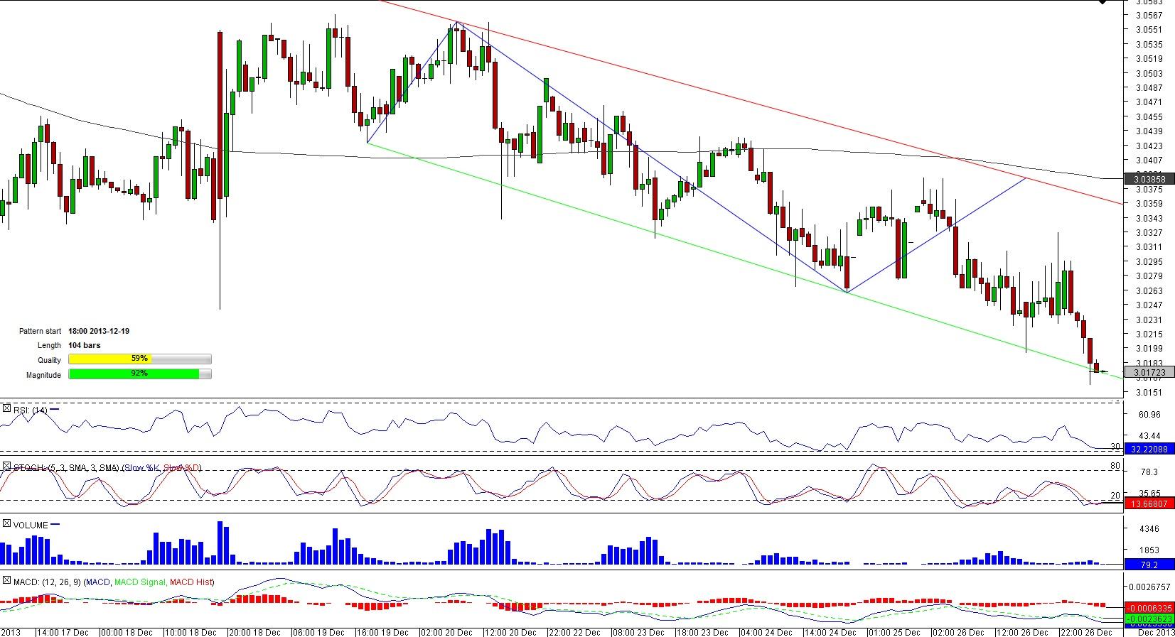 Long sell. Signal channel down.