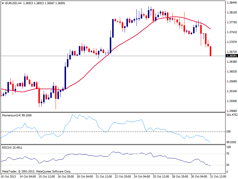 eur_chart