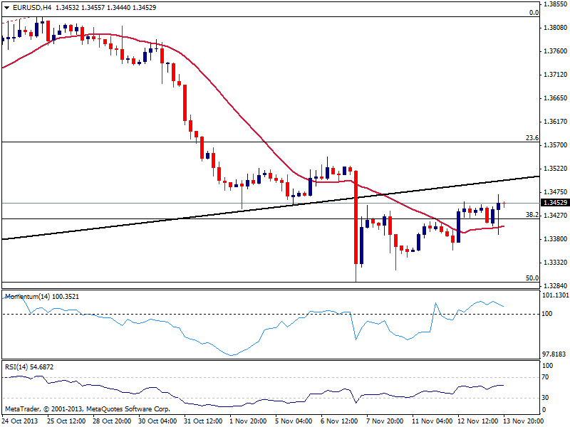 eur_chart