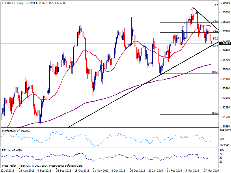 fxstreet_eurusd