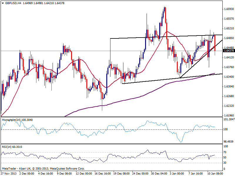 gbp_chart