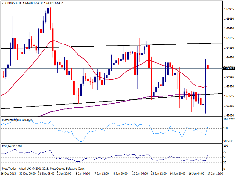 fxstreet_gbpusd