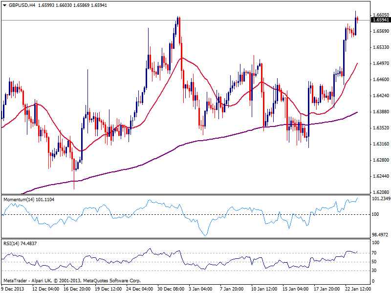 fxstreet_gbpusd