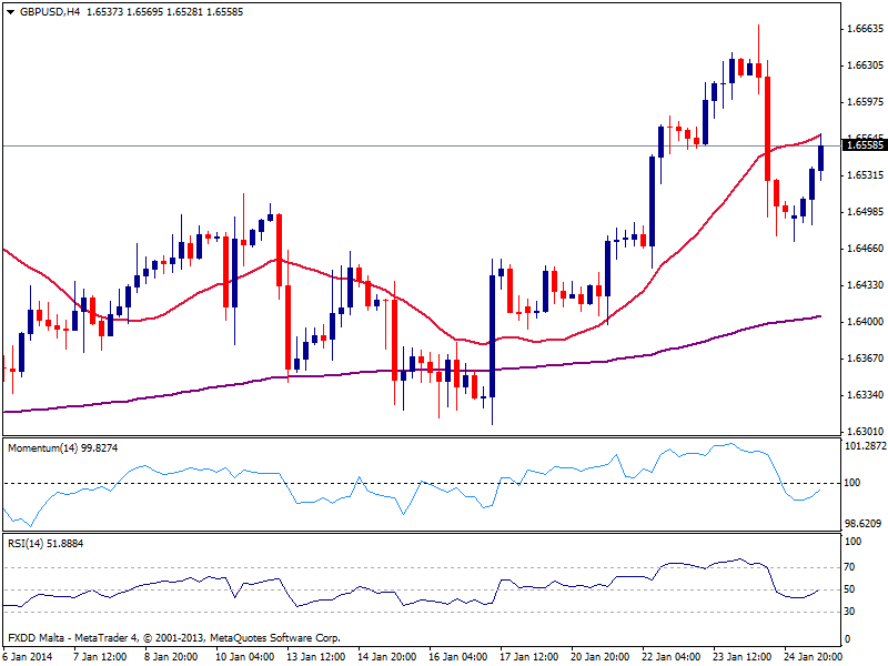 gbp_chart