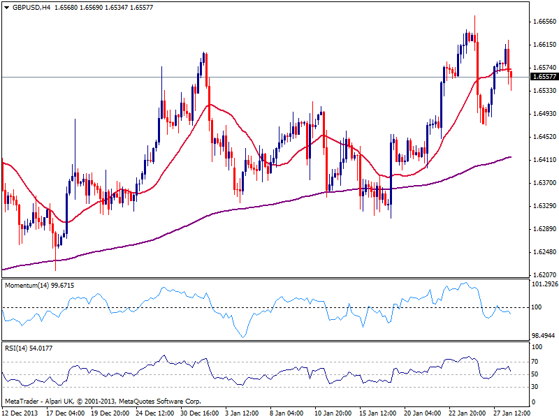 fxstreet_gbpusd