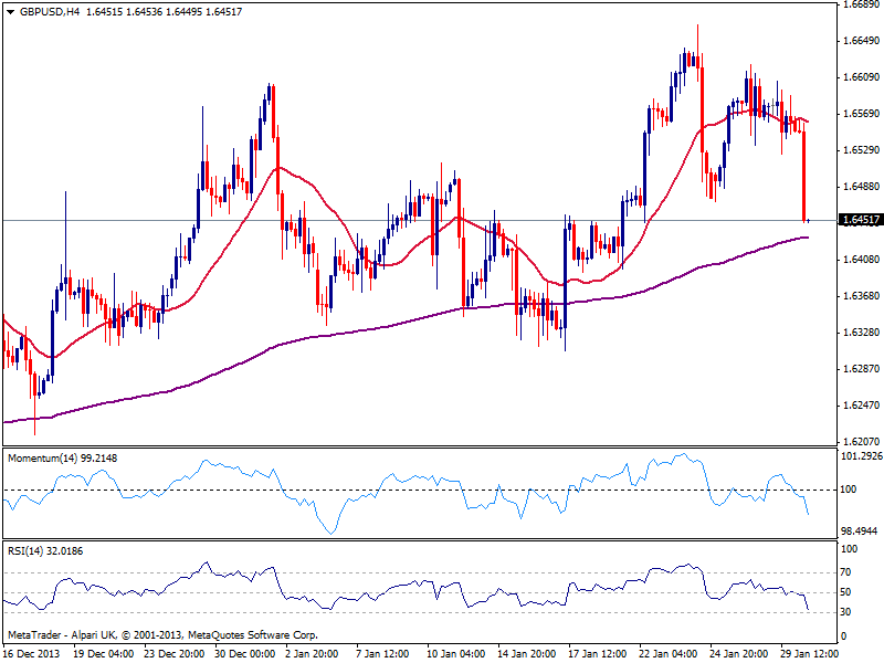 fxstreet_gbpusd