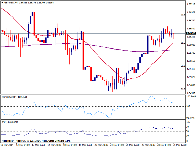 fxstreet_gbpusd