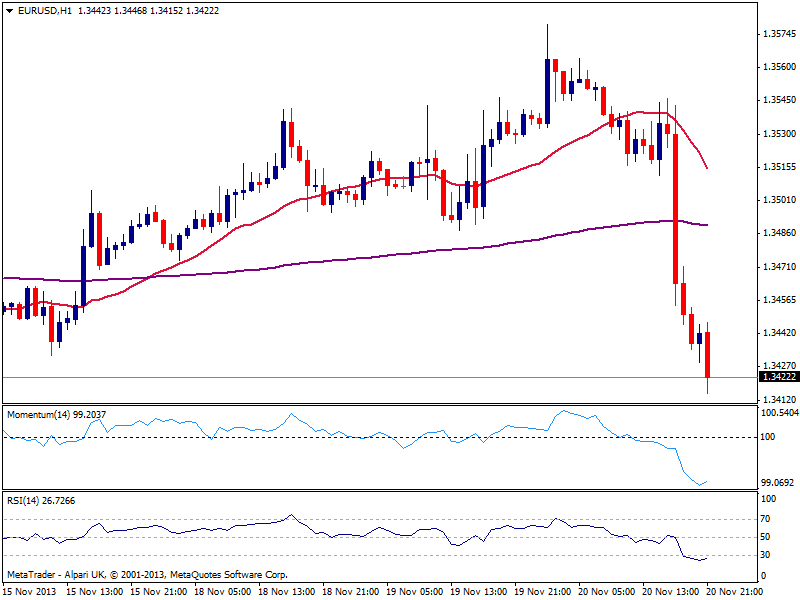 eur_chart