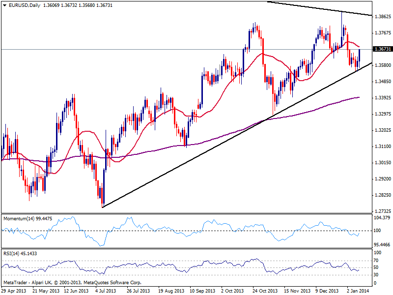 eur_chart