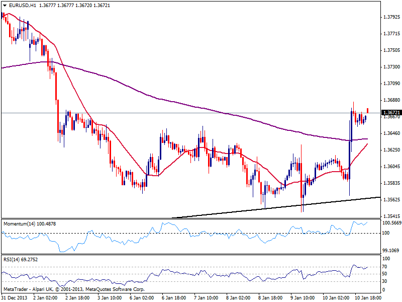 eur_chart