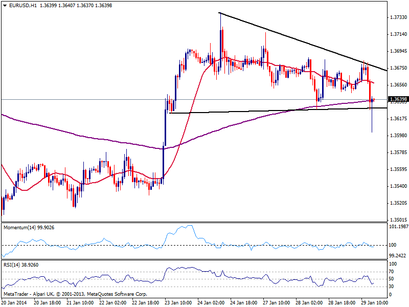 fxstreet_eurusd