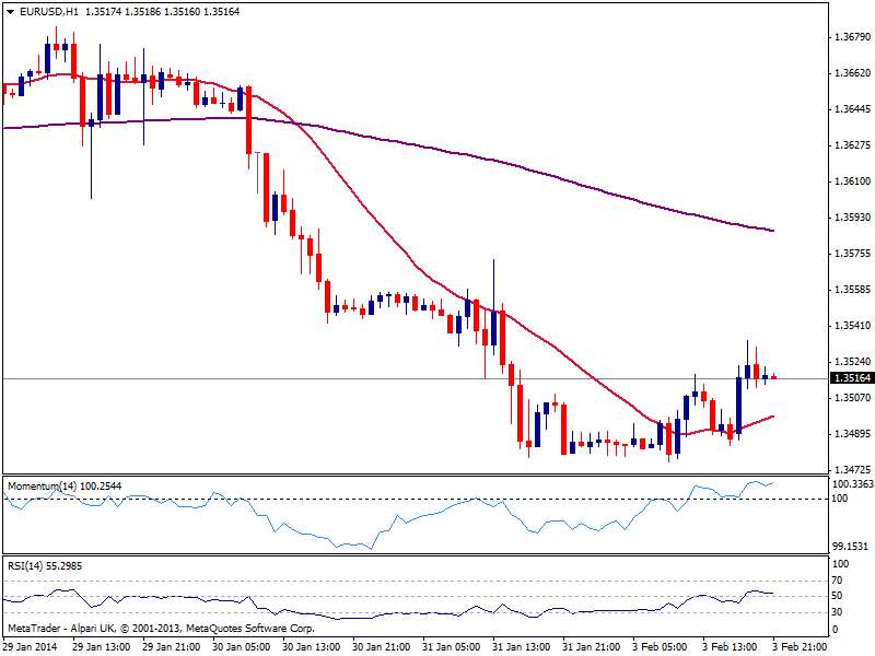 fxstreet_eurusd