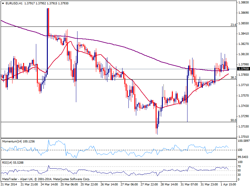 fxstreet_eurusd