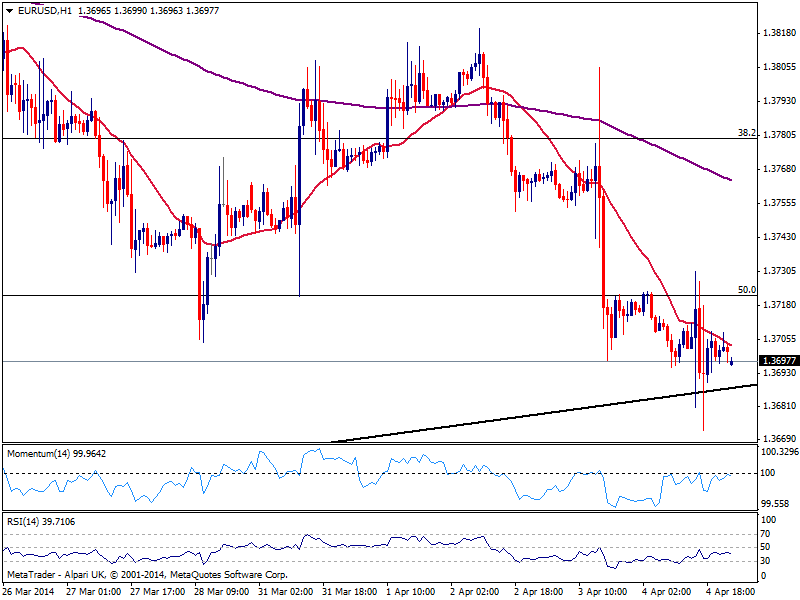 fxstreet_eurusd