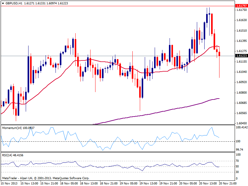 gbp_chart