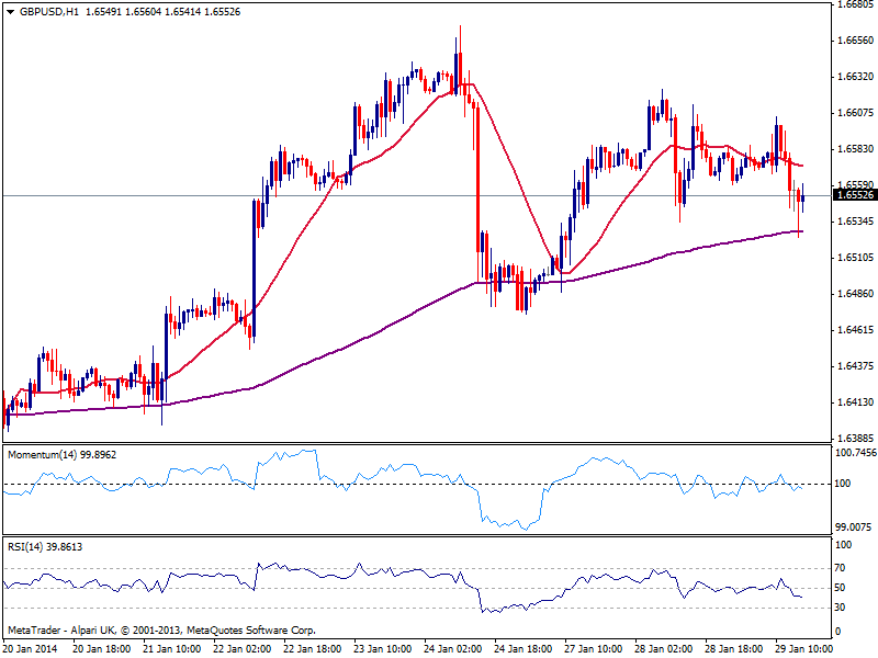 fxstreet_gbpusd