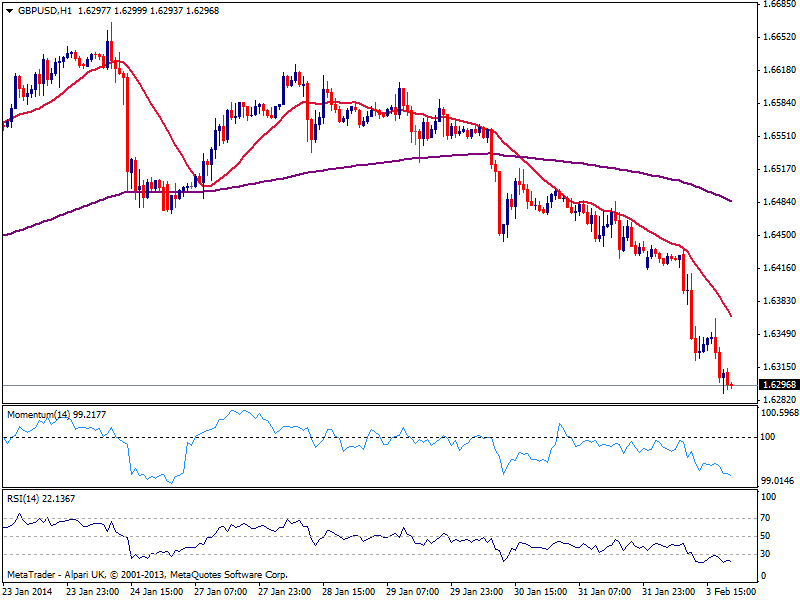 fxstreet_gbpusd