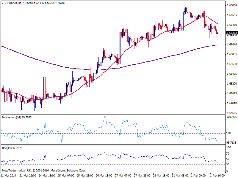 fxstreet_gbpusd