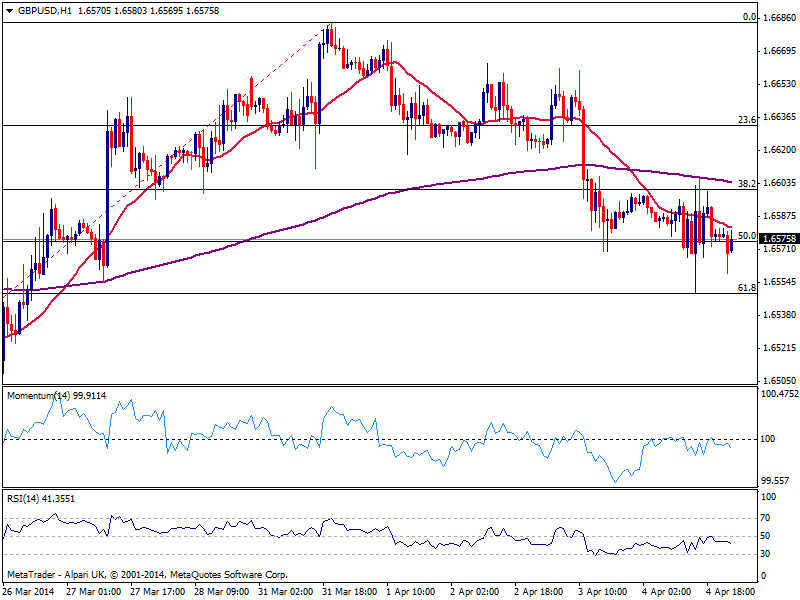 fxstreet_gbpusd