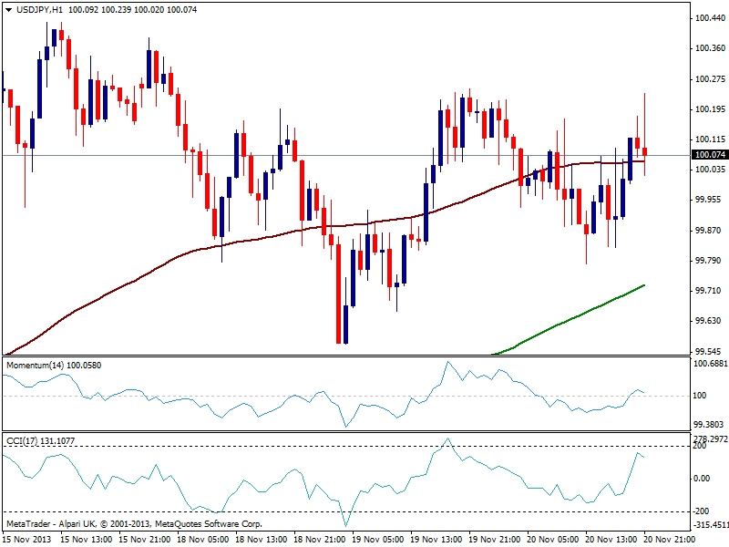 jpy_chart