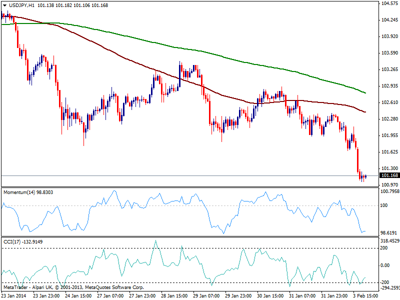 fxstreet_usdjpy