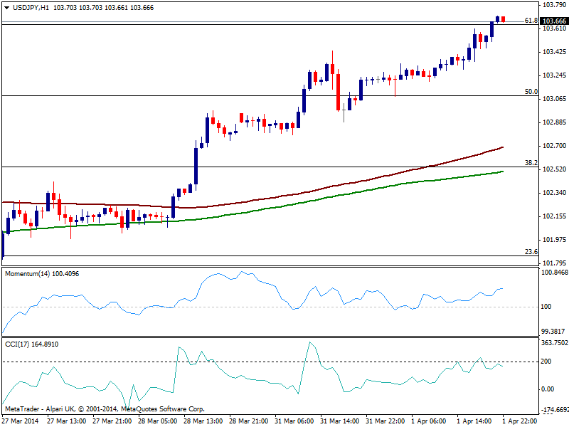 fxstreet_usdjpy