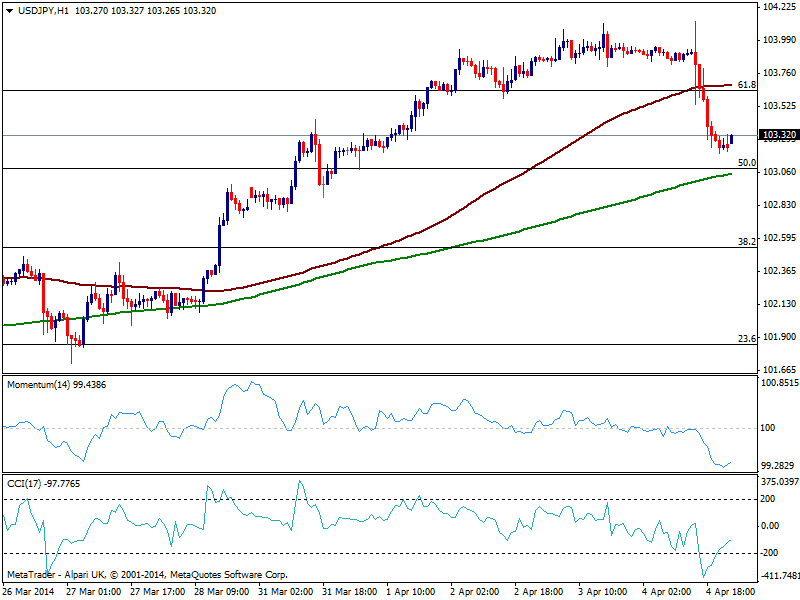 fxstreet_usdjpy