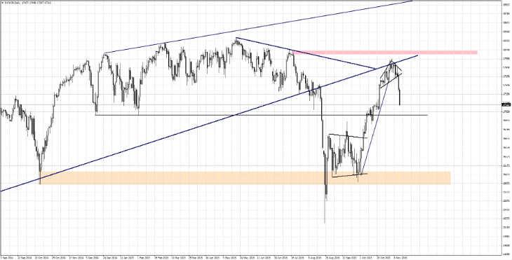 dow daily