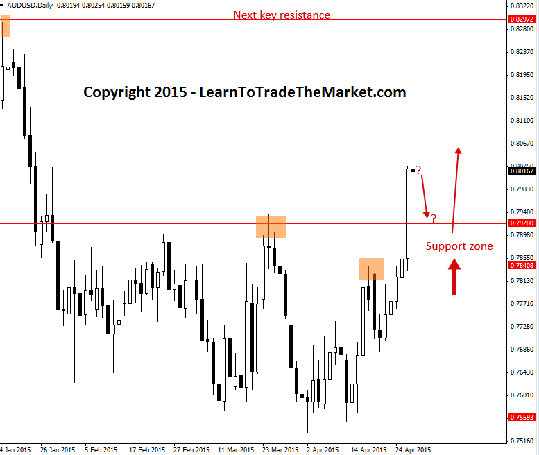 AUDUSD