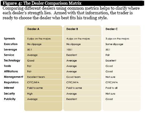 the dealer comparison matrix