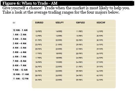 when to trade - AM