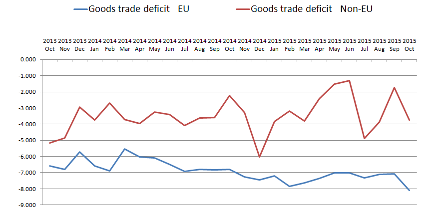 UK trade deficit