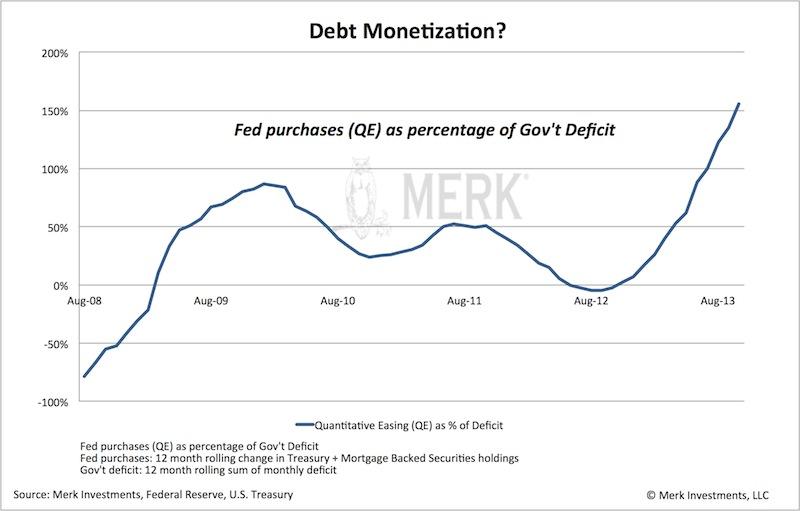 Debt Monetization