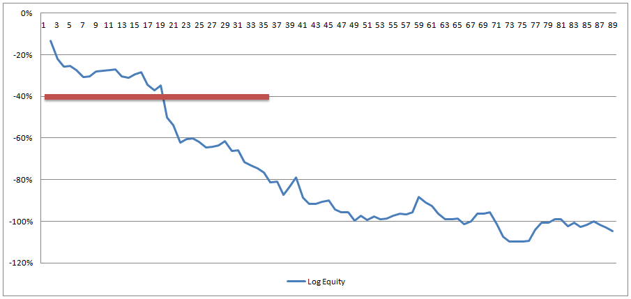 Daticks Equity Curve Trading Maximum Drawdown